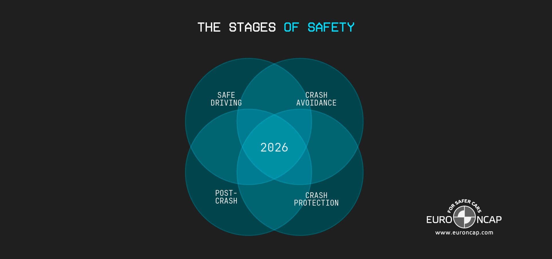 computer vision trends 2026 euro ncap